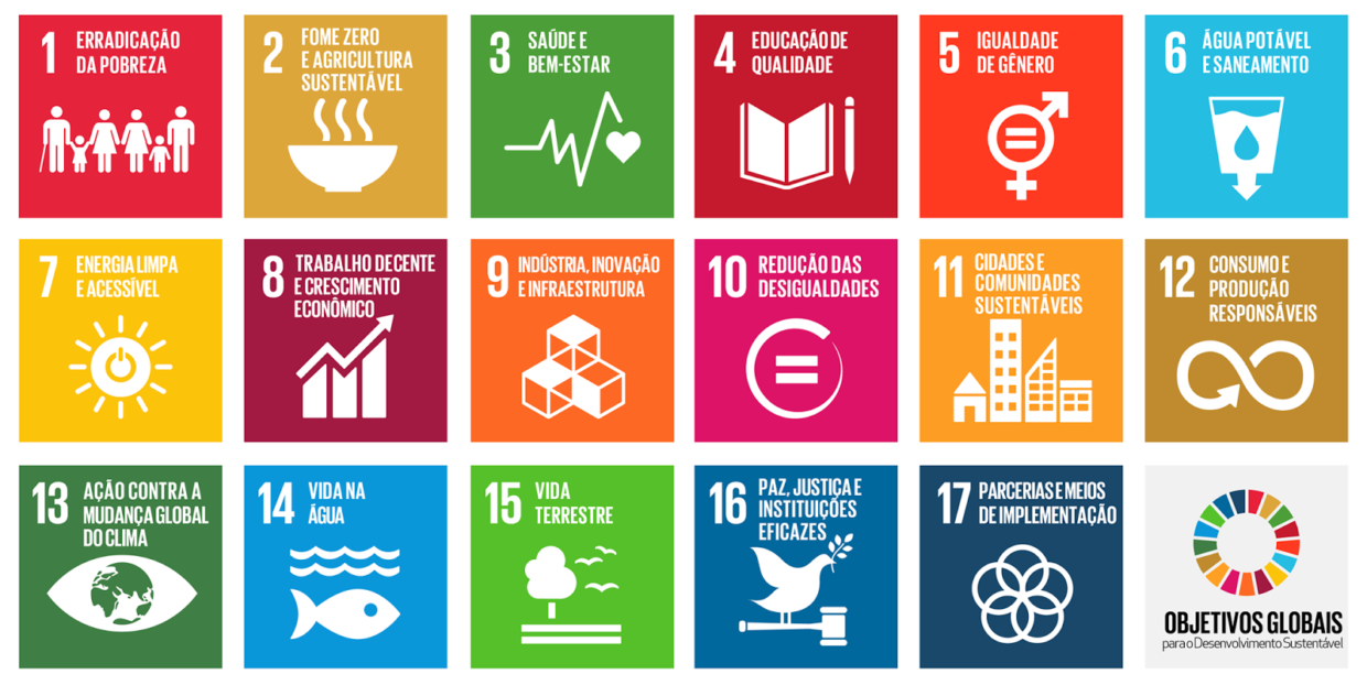 ONU - Objetivos Globais para o Desenvolvimento Sustentável